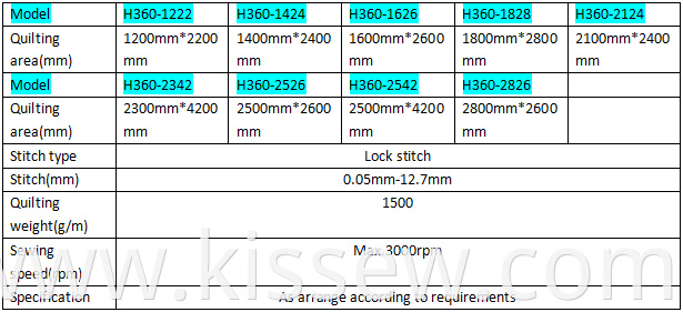 Chnki Quilting Sewing Machine Date